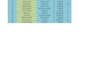 clean, format, merge, split excel data,